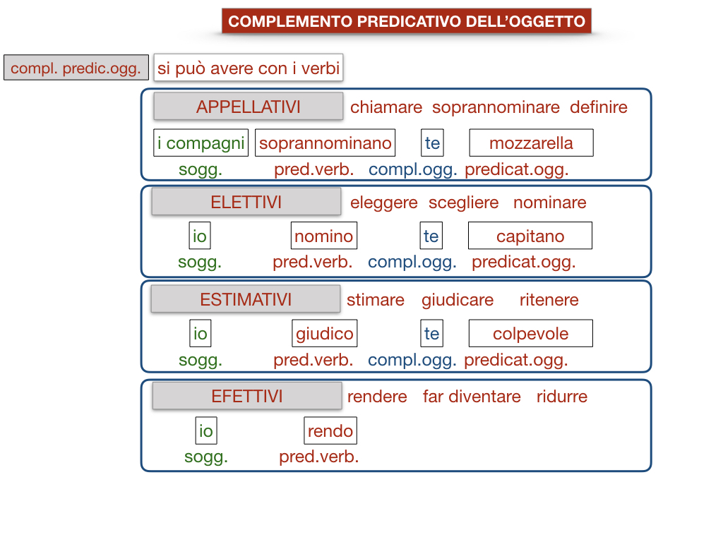 18_TER. COMPLEMENTO PREDICATIVO DELL’OGGETTO_SIMULAZIONE.076