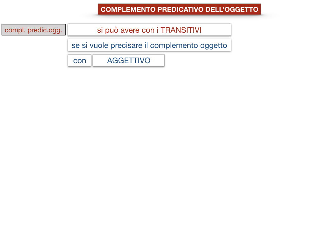 18_TER. COMPLEMENTO PREDICATIVO DELL’OGGETTO_SIMULAZIONE.082
