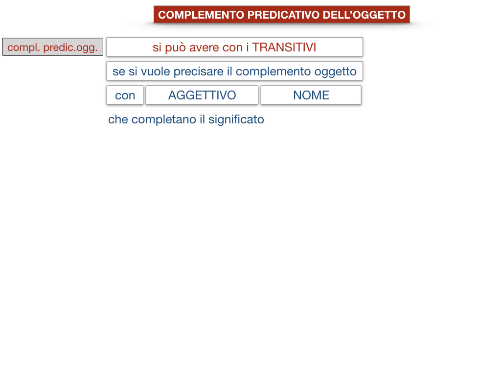 18_TER. COMPLEMENTO PREDICATIVO DELL’OGGETTO_SIMULAZIONE.084