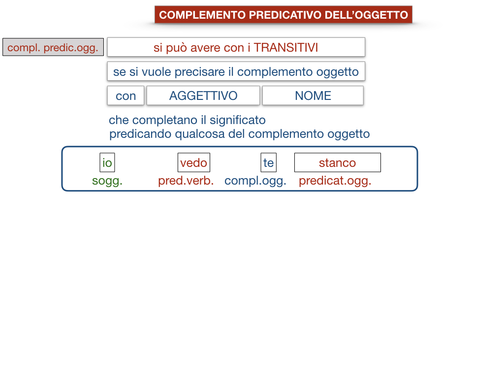 18_TER. COMPLEMENTO PREDICATIVO DELL’OGGETTO_SIMULAZIONE.089
