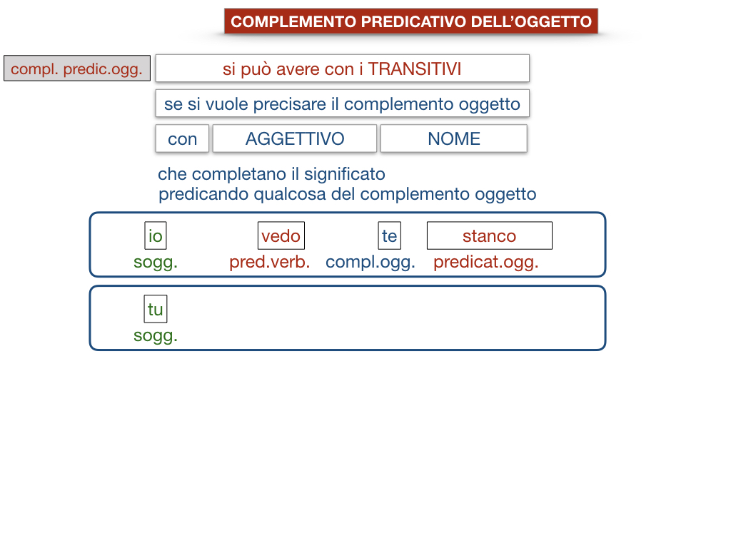 18_TER. COMPLEMENTO PREDICATIVO DELL’OGGETTO_SIMULAZIONE.090