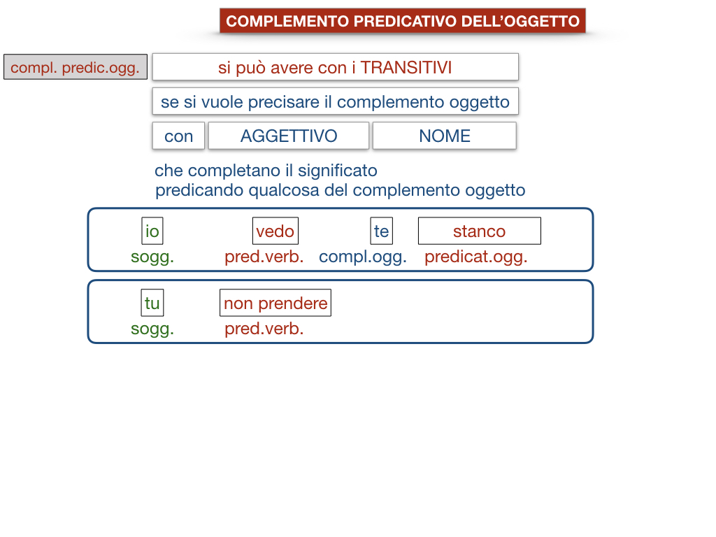 18_TER. COMPLEMENTO PREDICATIVO DELL’OGGETTO_SIMULAZIONE.091