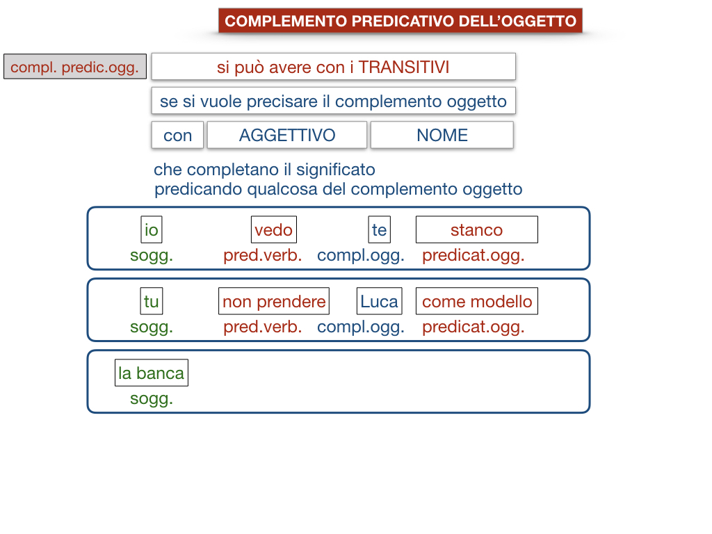 18_TER. COMPLEMENTO PREDICATIVO DELL’OGGETTO_SIMULAZIONE.094
