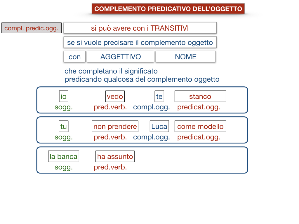 18_TER. COMPLEMENTO PREDICATIVO DELL’OGGETTO_SIMULAZIONE.095