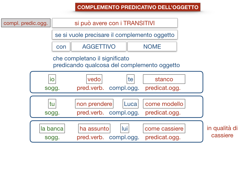 18_TER. COMPLEMENTO PREDICATIVO DELL’OGGETTO_SIMULAZIONE.098