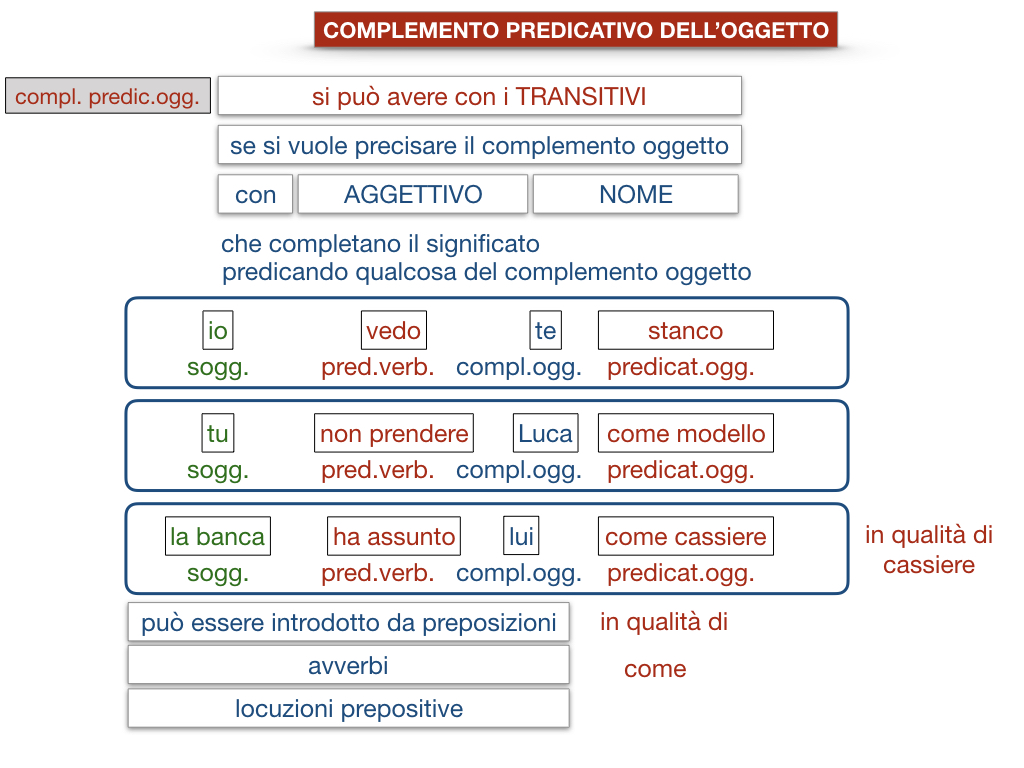 18_TER. COMPLEMENTO PREDICATIVO DELL’OGGETTO_SIMULAZIONE.103