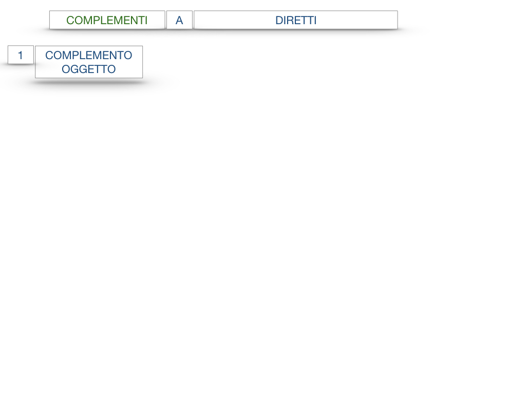 18_TER. COMPLEMENTO PREDICATIVO DELL’OGGETTO_SIMULAZIONE.106