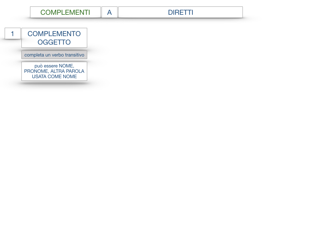 18_TER. COMPLEMENTO PREDICATIVO DELL’OGGETTO_SIMULAZIONE.108