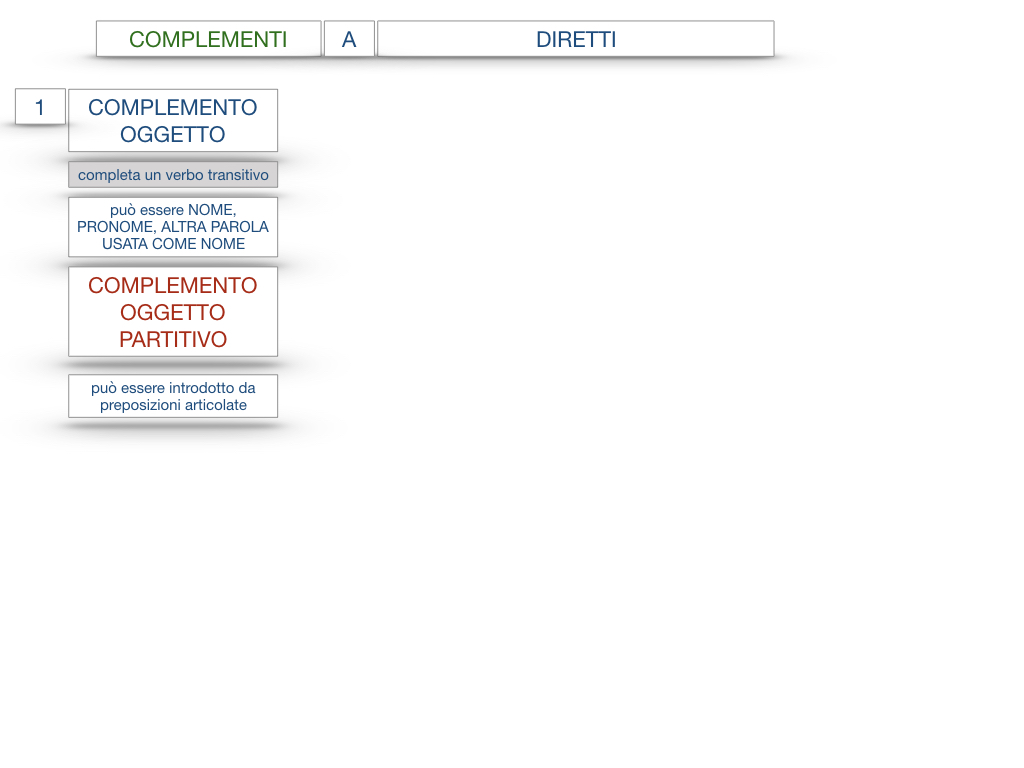 18_TER. COMPLEMENTO PREDICATIVO DELL’OGGETTO_SIMULAZIONE.110