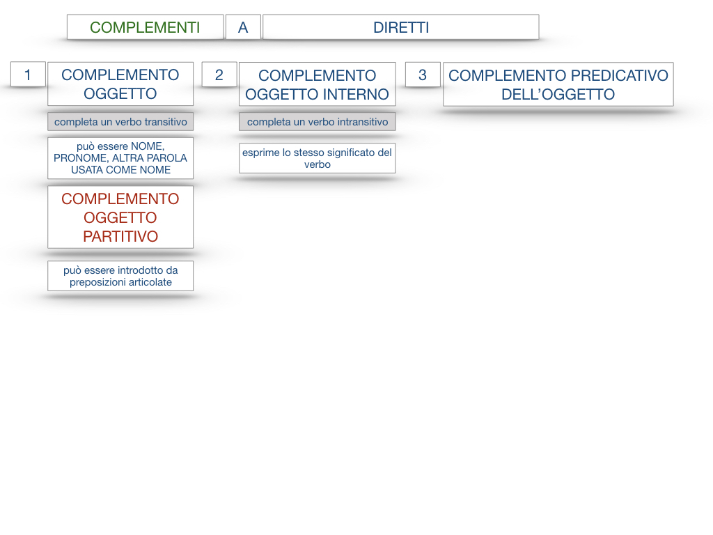 18_TER. COMPLEMENTO PREDICATIVO DELL’OGGETTO_SIMULAZIONE.114