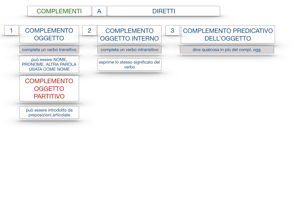 18_TER. COMPLEMENTO PREDICATIVO DELL’OGGETTO_SIMULAZIONE.115