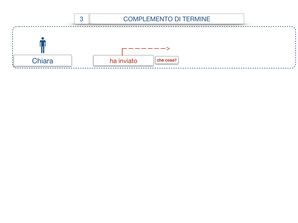 20. COMPLEMENTO DI TERMINE_SIMULAZIONE.006