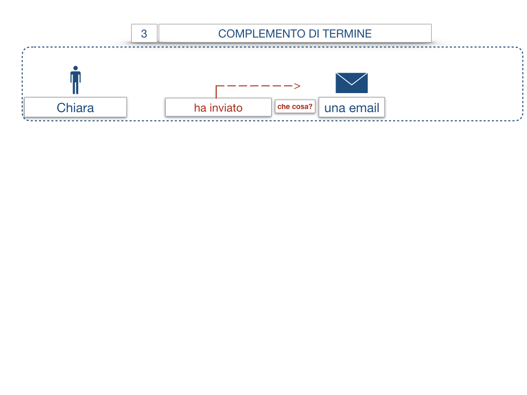 20. COMPLEMENTO DI TERMINE_SIMULAZIONE.007