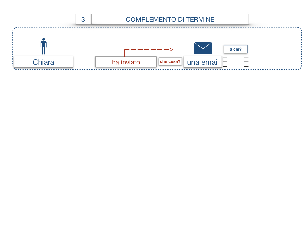 20. COMPLEMENTO DI TERMINE_SIMULAZIONE.008