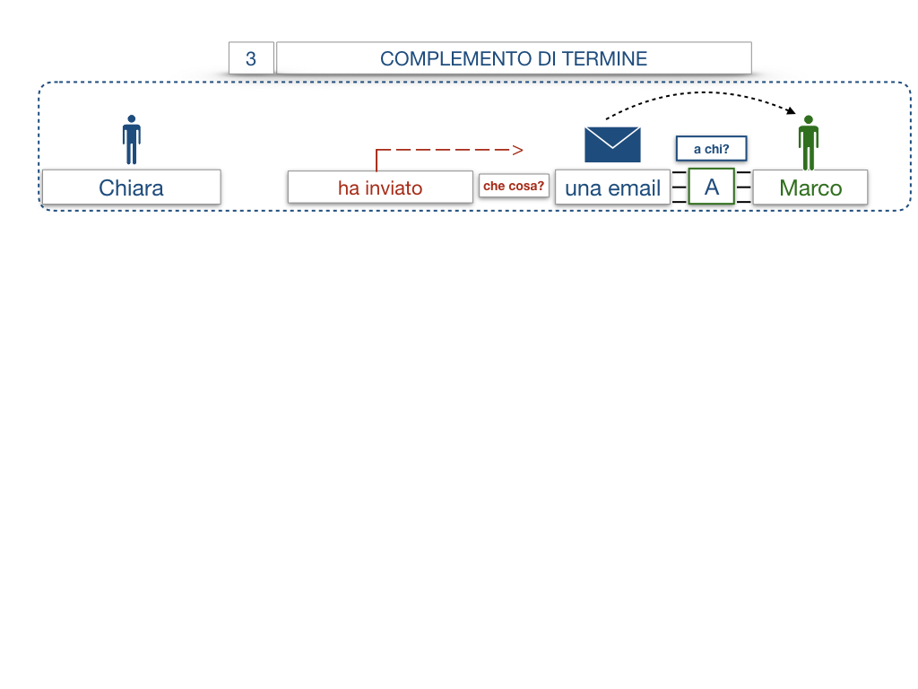 20. COMPLEMENTO DI TERMINE_SIMULAZIONE.009