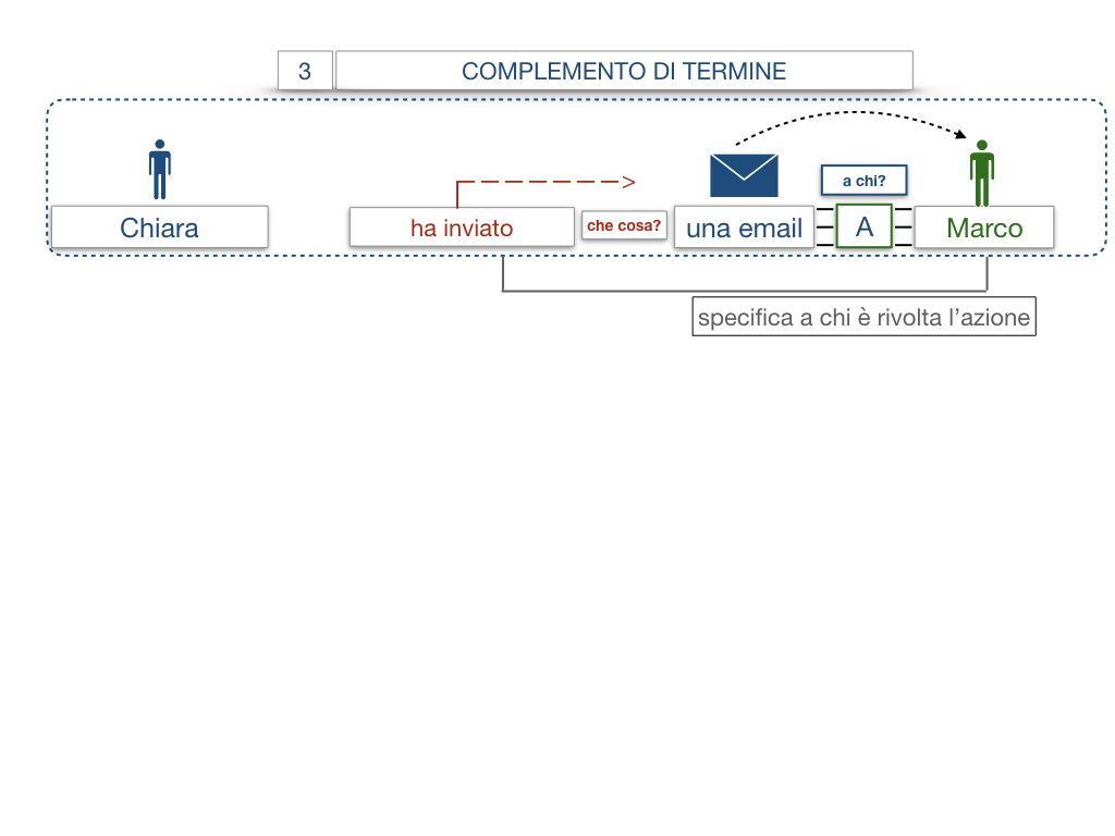 20. COMPLEMENTO DI TERMINE_SIMULAZIONE.010