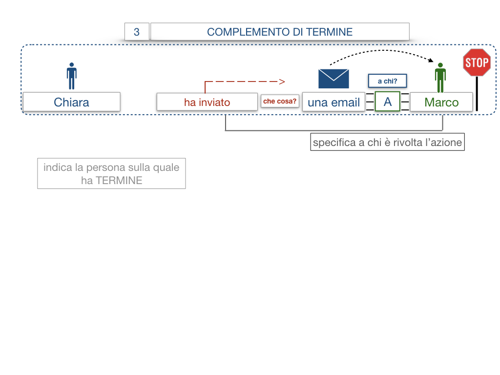 20. COMPLEMENTO DI TERMINE_SIMULAZIONE.011