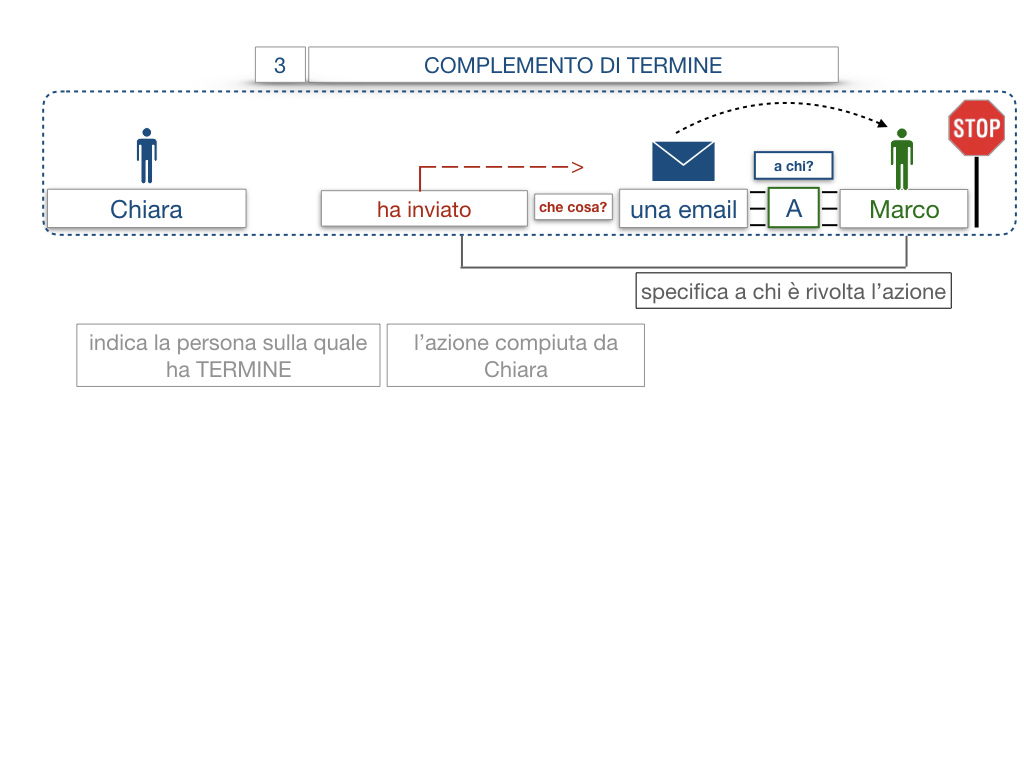 20. COMPLEMENTO DI TERMINE_SIMULAZIONE.012