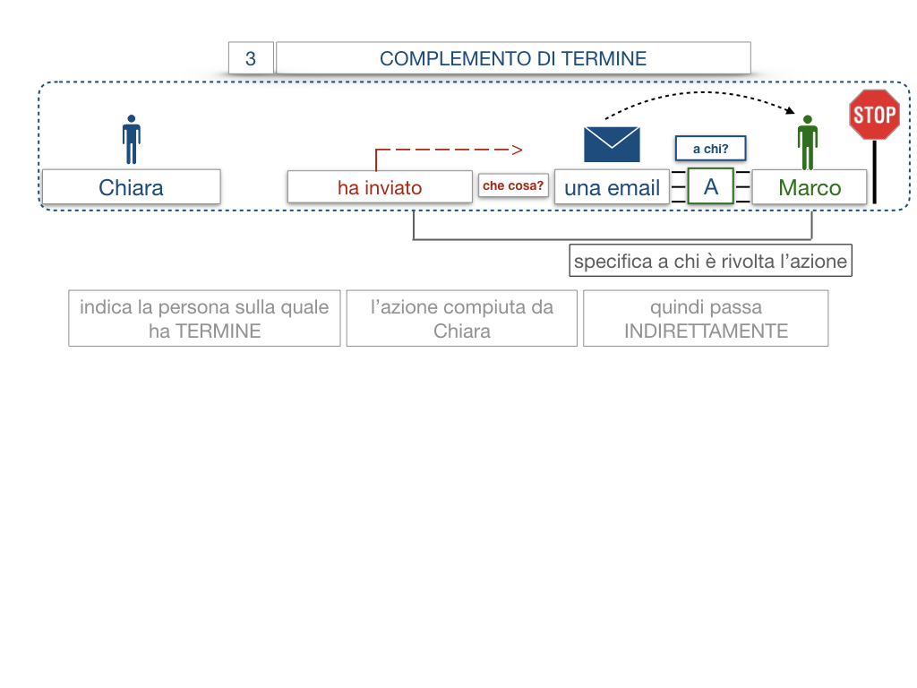 20. COMPLEMENTO DI TERMINE_SIMULAZIONE.013