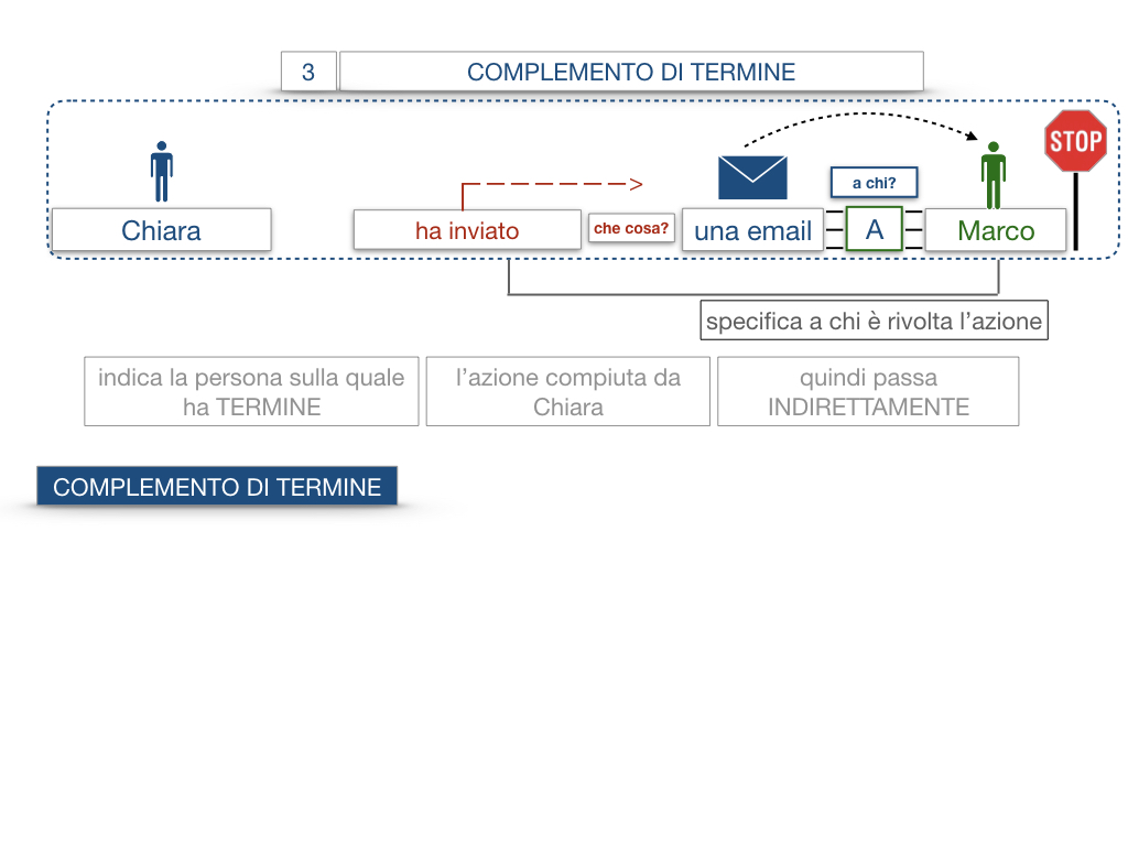 20. COMPLEMENTO DI TERMINE_SIMULAZIONE.014