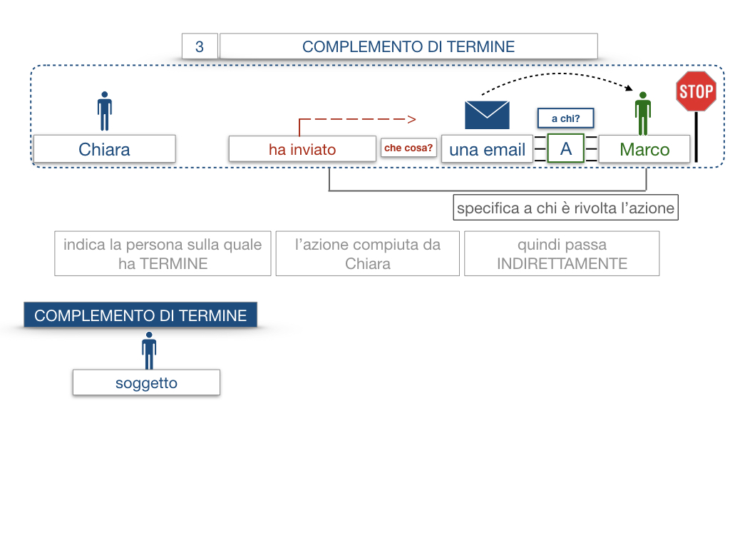 20. COMPLEMENTO DI TERMINE_SIMULAZIONE.015