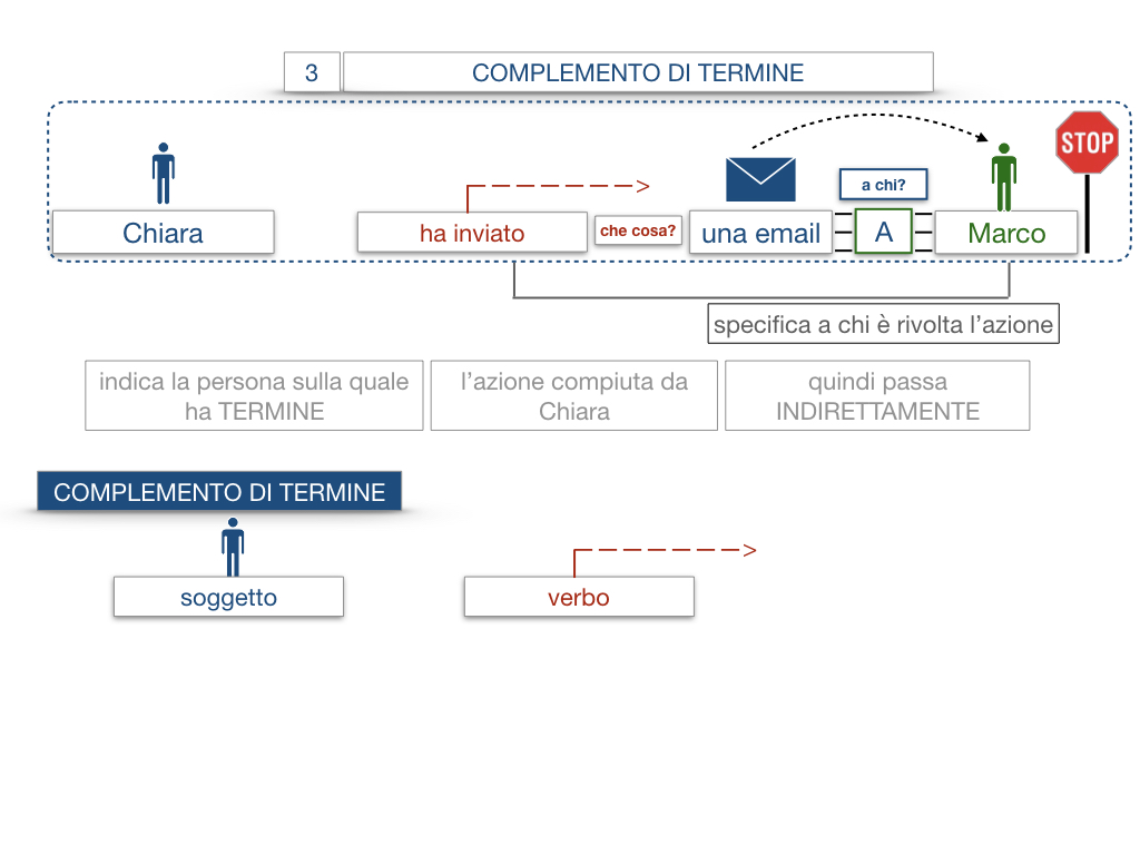 20. COMPLEMENTO DI TERMINE_SIMULAZIONE.016