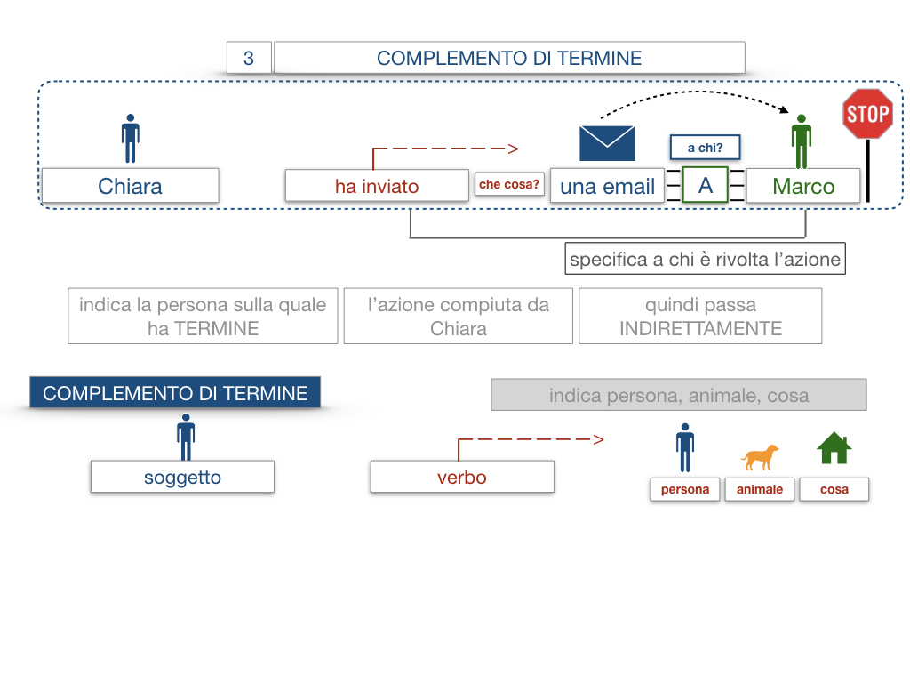 20. COMPLEMENTO DI TERMINE_SIMULAZIONE.017