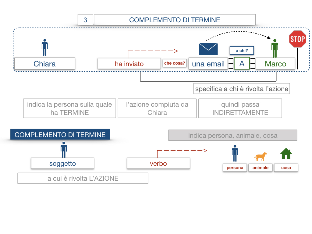 20. COMPLEMENTO DI TERMINE_SIMULAZIONE.018