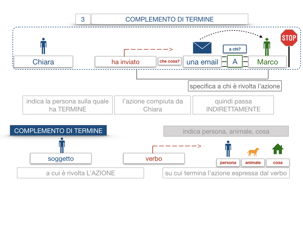 20. COMPLEMENTO DI TERMINE_SIMULAZIONE.019