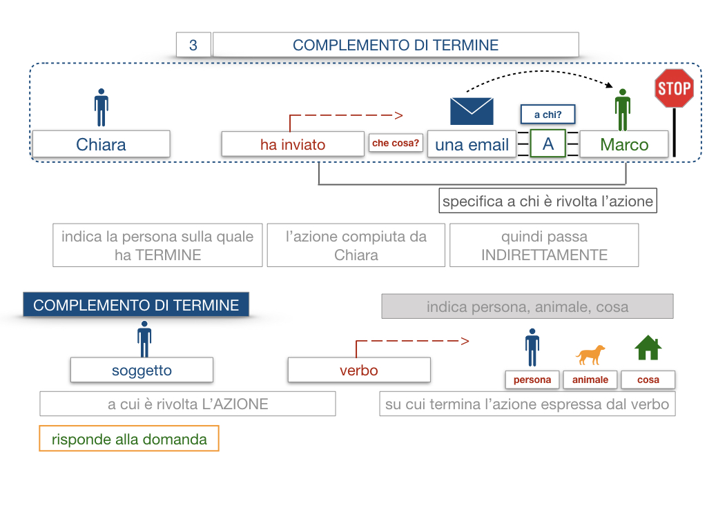 20. COMPLEMENTO DI TERMINE_SIMULAZIONE.020