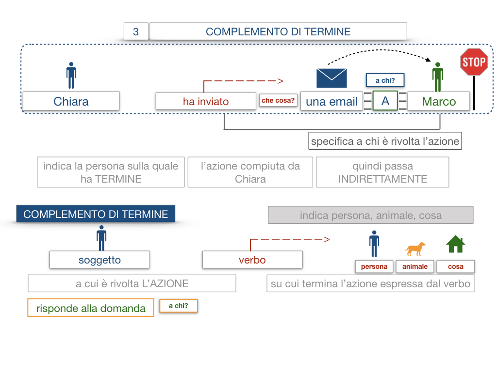 20. COMPLEMENTO DI TERMINE_SIMULAZIONE.021