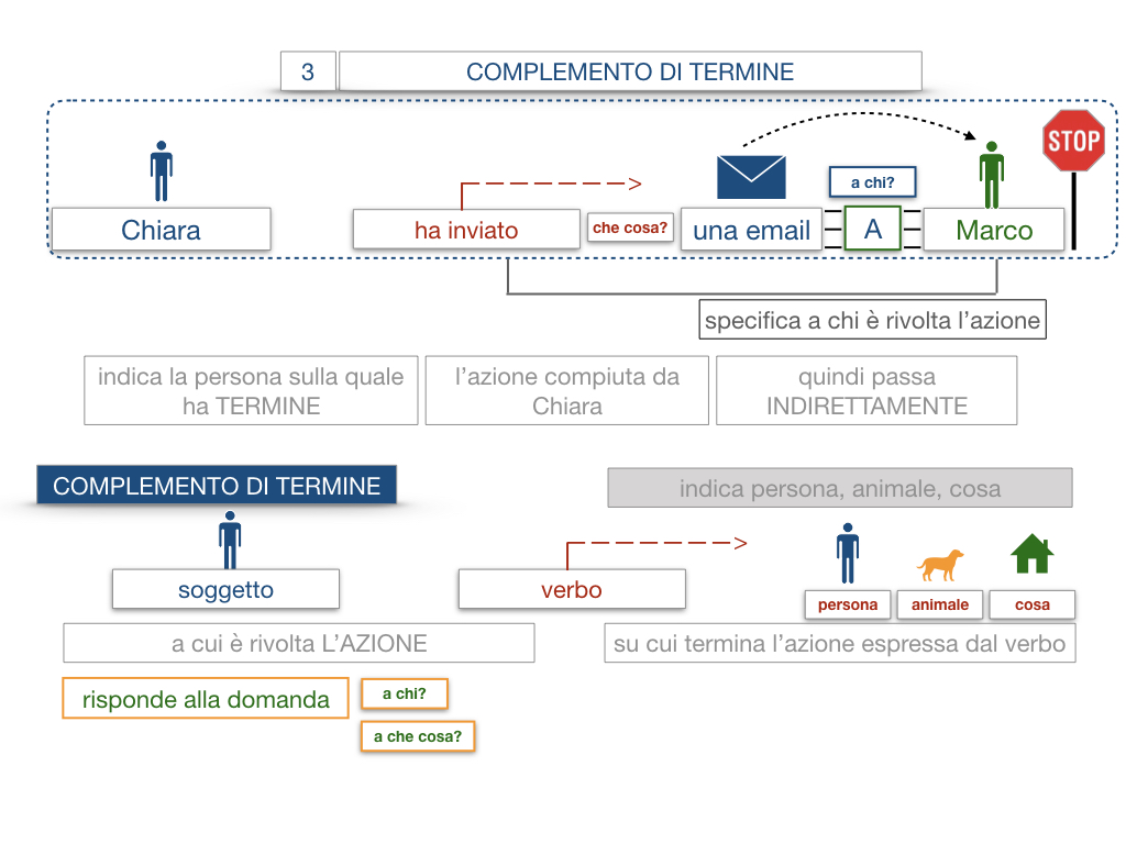 20. COMPLEMENTO DI TERMINE_SIMULAZIONE.022