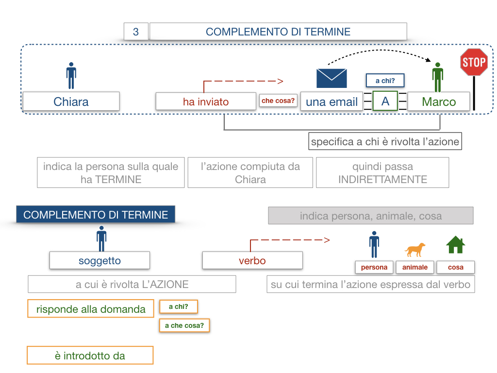 20. COMPLEMENTO DI TERMINE_SIMULAZIONE.023