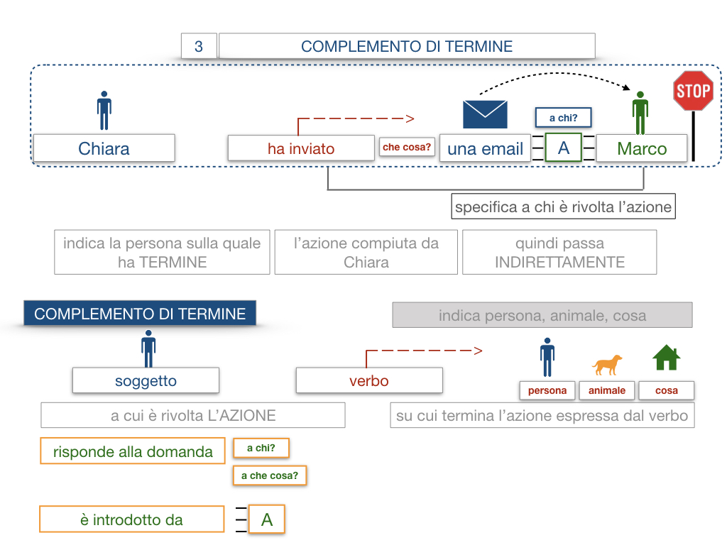 20. COMPLEMENTO DI TERMINE_SIMULAZIONE.024