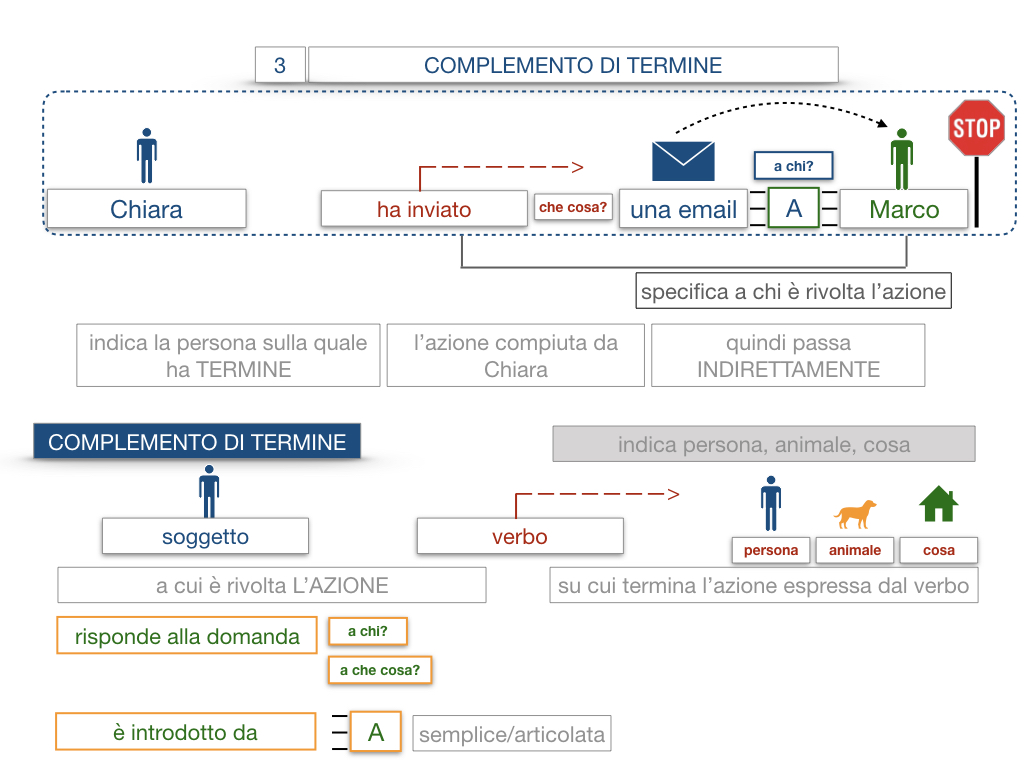 20. COMPLEMENTO DI TERMINE_SIMULAZIONE.025