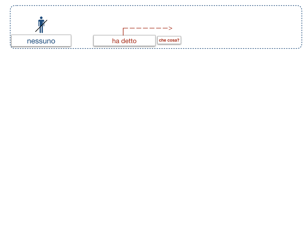 20. COMPLEMENTO DI TERMINE_SIMULAZIONE.028