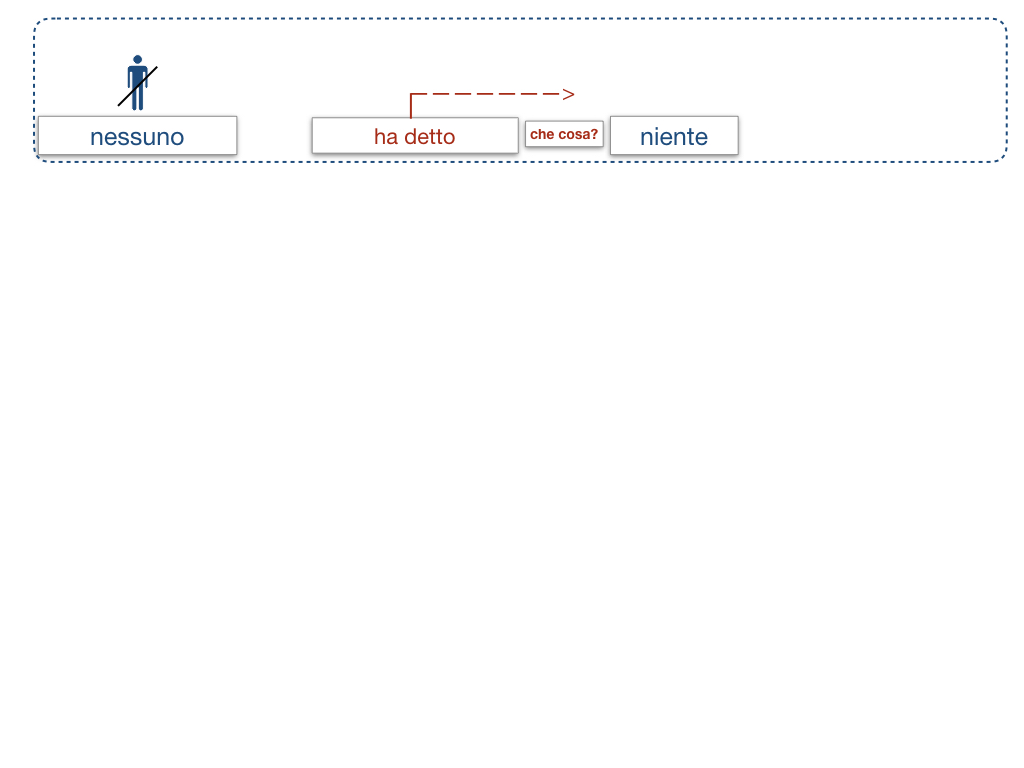 20. COMPLEMENTO DI TERMINE_SIMULAZIONE.029