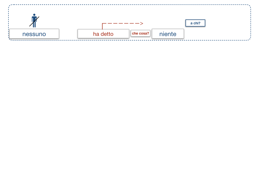 20. COMPLEMENTO DI TERMINE_SIMULAZIONE.030