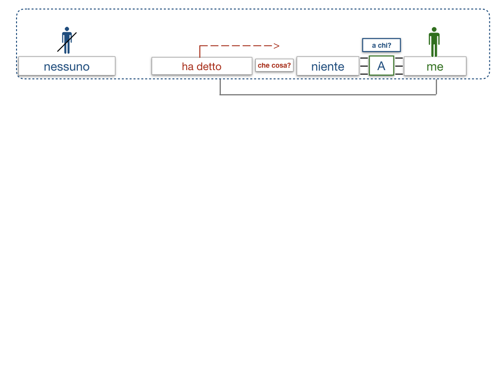 20. COMPLEMENTO DI TERMINE_SIMULAZIONE.031