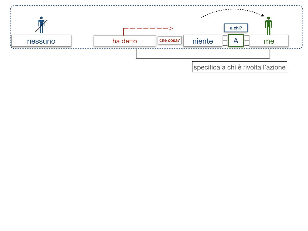 20. COMPLEMENTO DI TERMINE_SIMULAZIONE.032