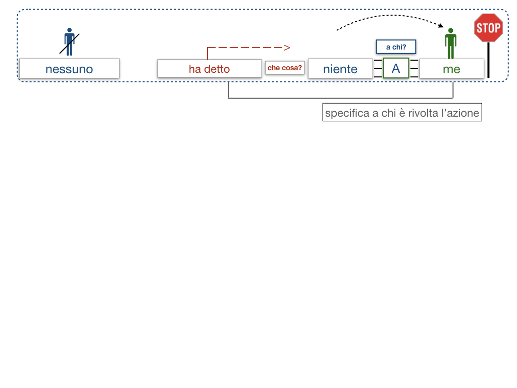 20. COMPLEMENTO DI TERMINE_SIMULAZIONE.033