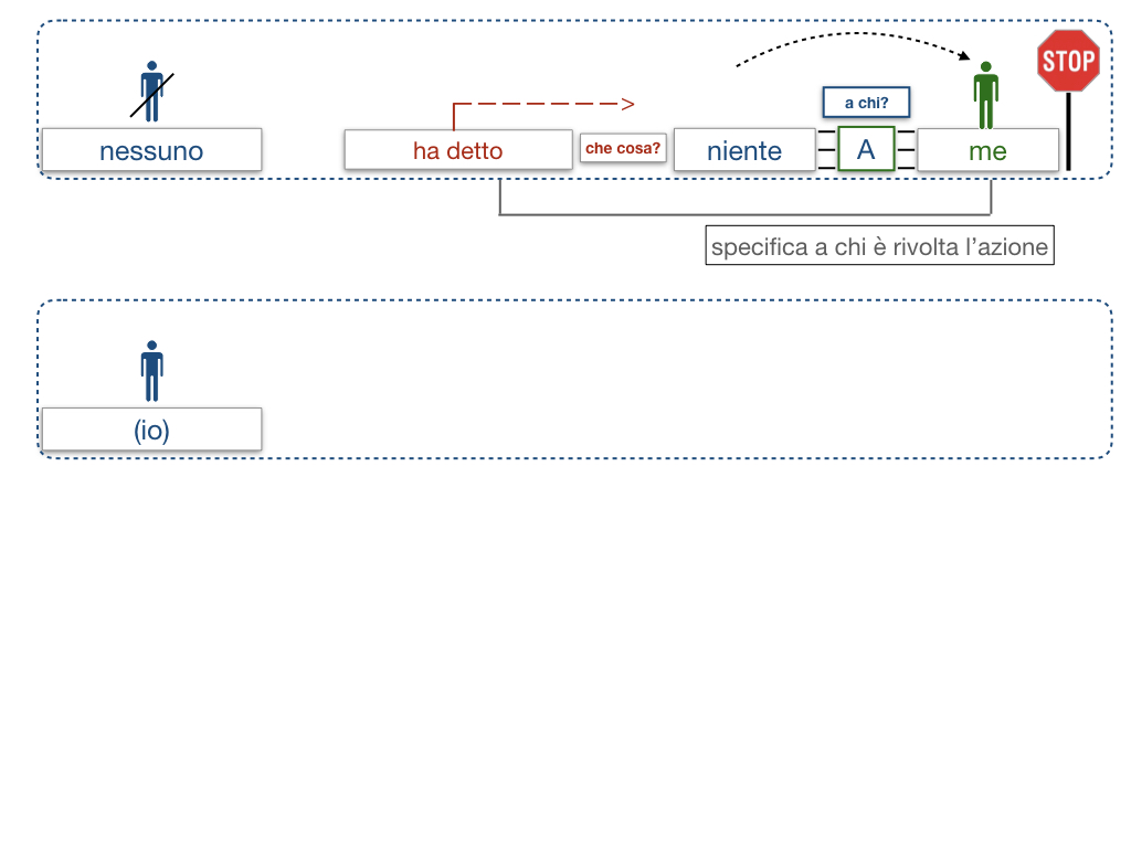 20. COMPLEMENTO DI TERMINE_SIMULAZIONE.034