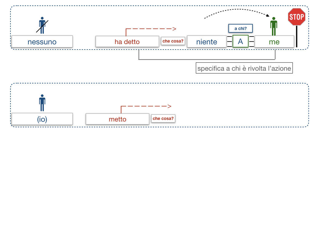 20. COMPLEMENTO DI TERMINE_SIMULAZIONE.036