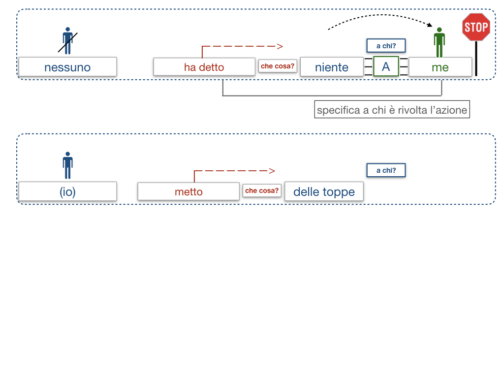 20. COMPLEMENTO DI TERMINE_SIMULAZIONE.038