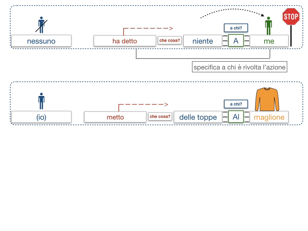 20. COMPLEMENTO DI TERMINE_SIMULAZIONE.039