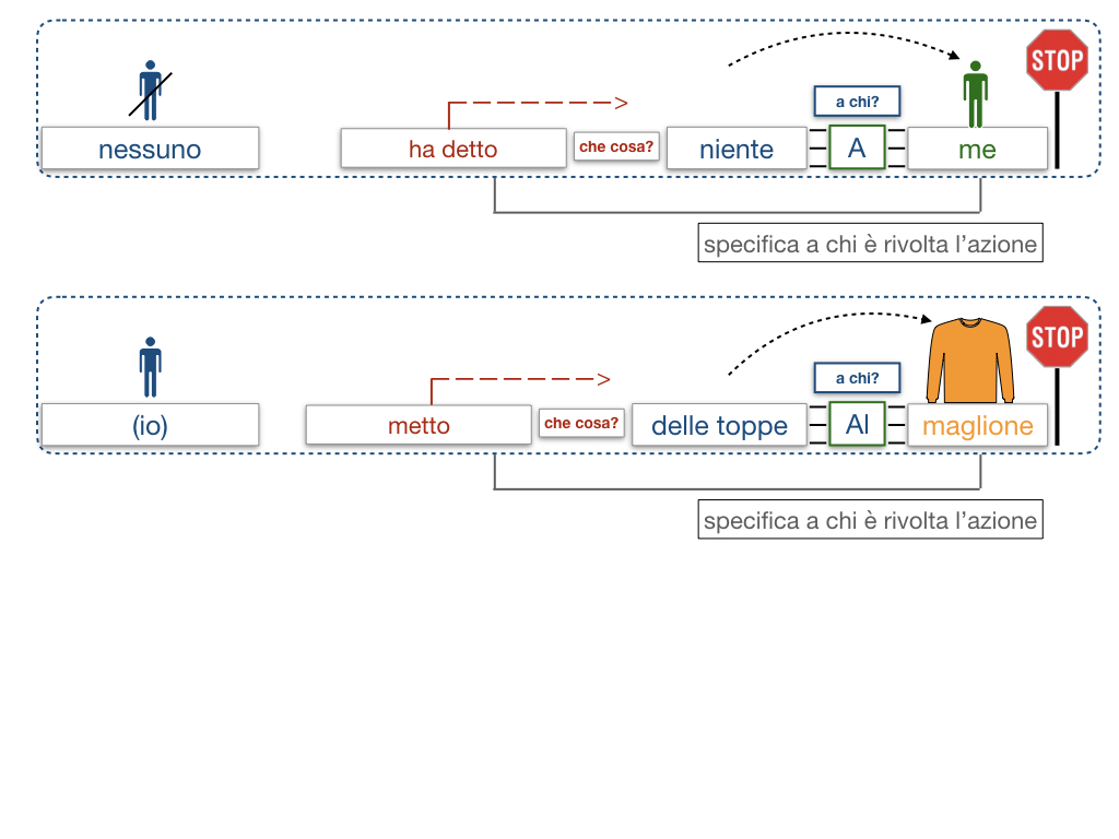 20. COMPLEMENTO DI TERMINE_SIMULAZIONE.041