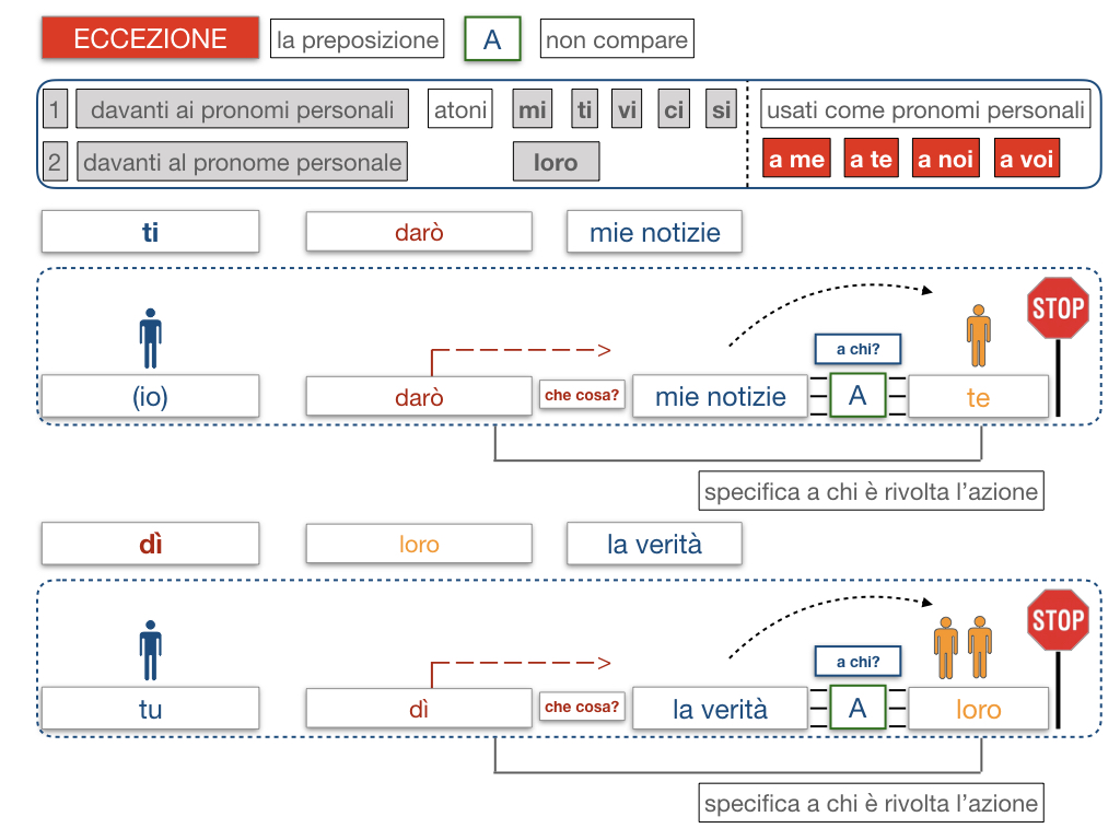 20. COMPLEMENTO DI TERMINE_SIMULAZIONE.042