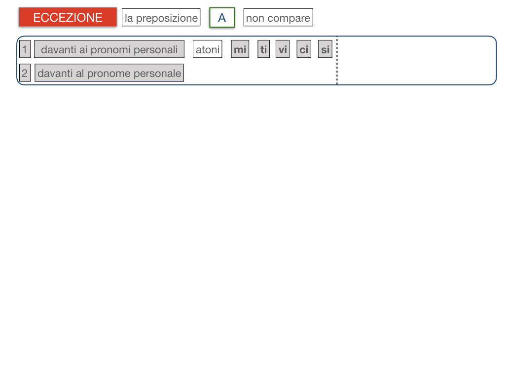 20. COMPLEMENTO DI TERMINE_SIMULAZIONE.049