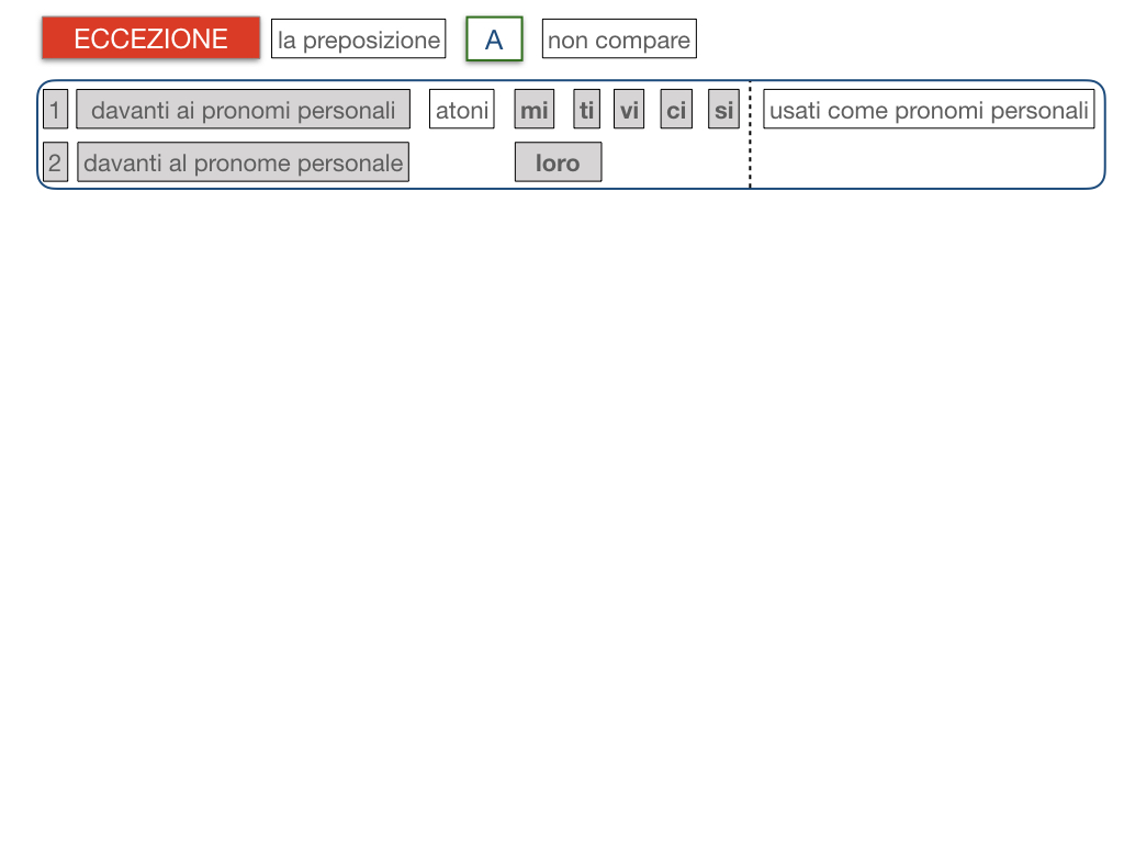 20. COMPLEMENTO DI TERMINE_SIMULAZIONE.051