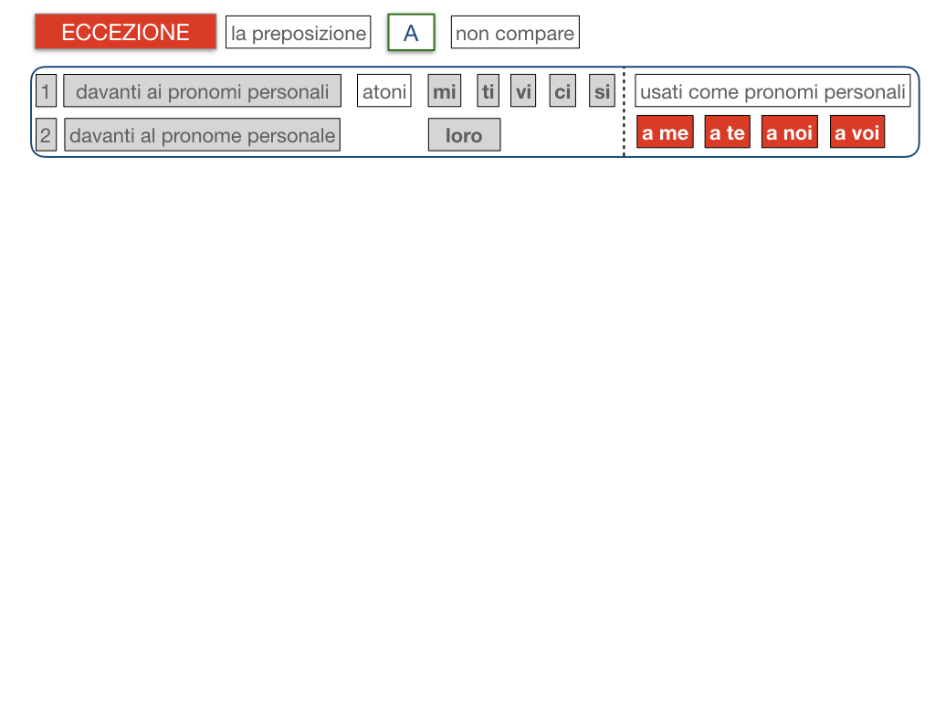 20. COMPLEMENTO DI TERMINE_SIMULAZIONE.052